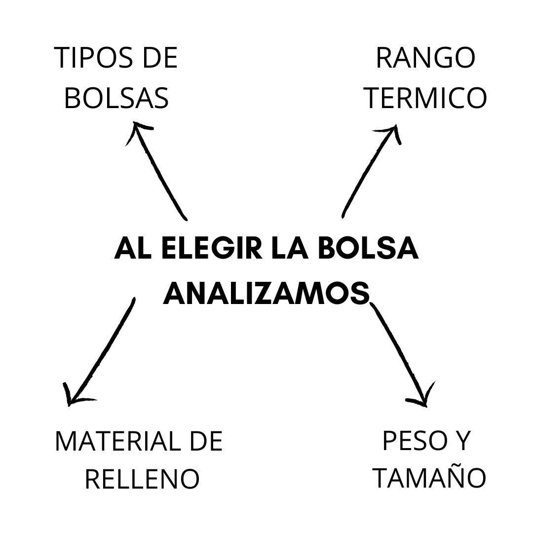 AL ELEGIR LA BOLSA