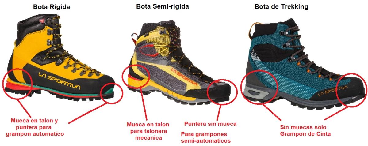 Tipos de botas