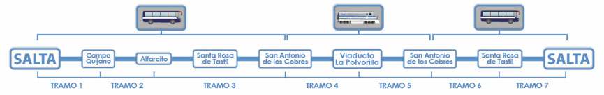 Cronograma del Tren a las Nubes