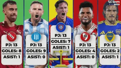 Goles son amores: la comparación entre los nueve de los cinco grandes