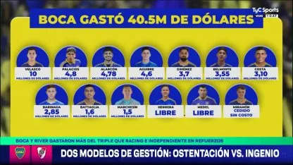 La diferencia de millones que gastaron los grandes en refuerzos y cómo les rindió