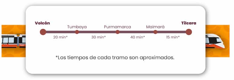 tiempo-de-viaje-tren-solar-1 Tiempo de viajes entre estaciones del Tren Solar de la Quebrada