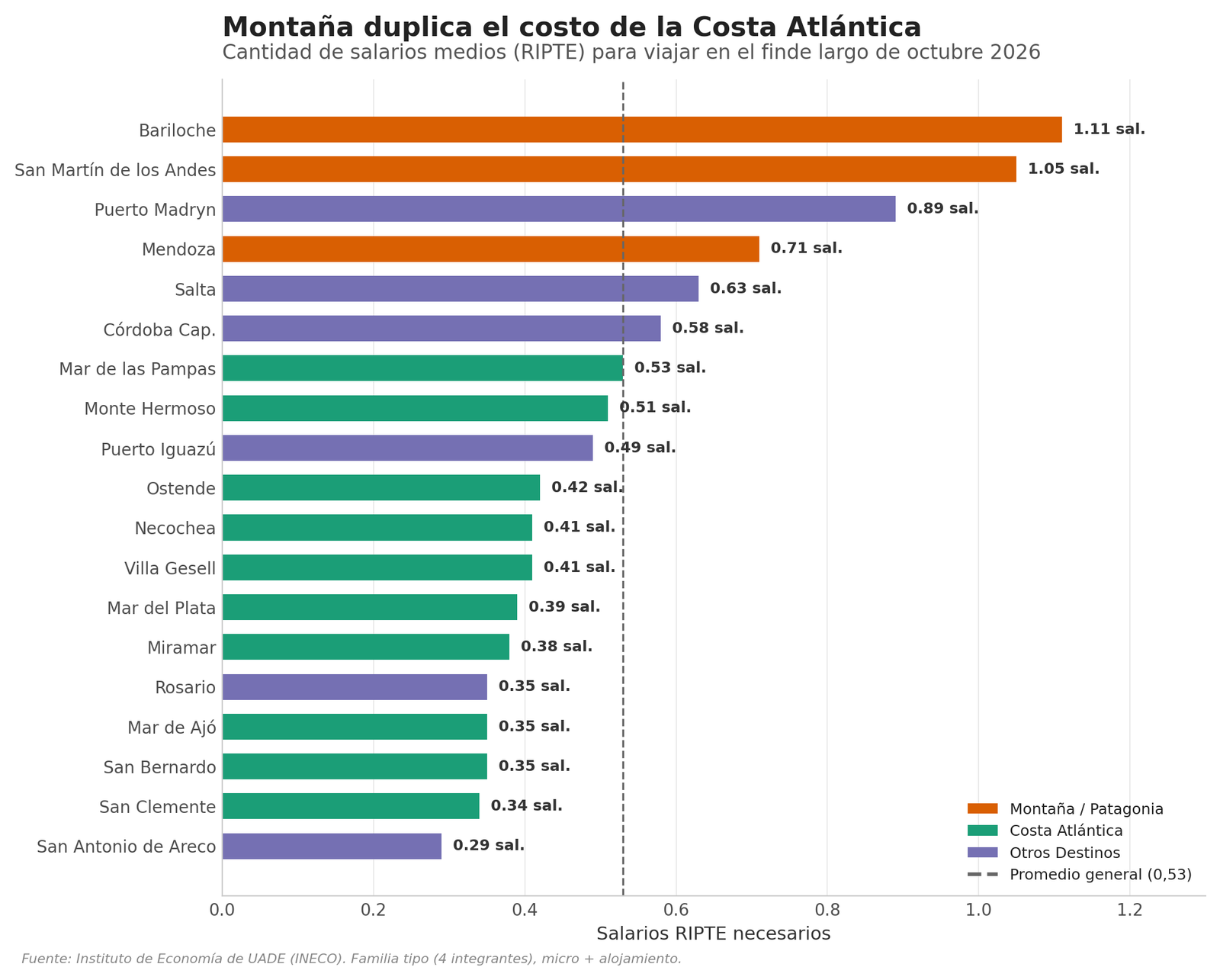 costo-turismo-costa-vs-montana-1